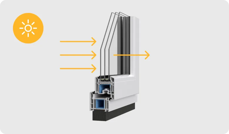 Окна с повышенной солнцезащитой