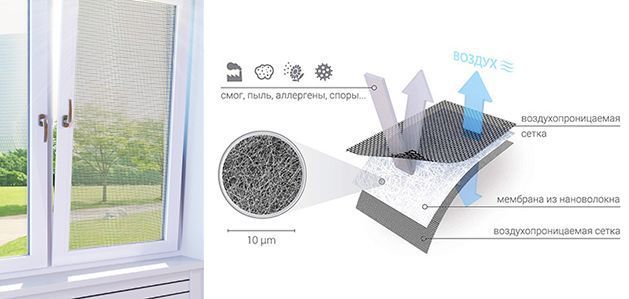Инновационные фильтрующие мембраны для очистки воздуха